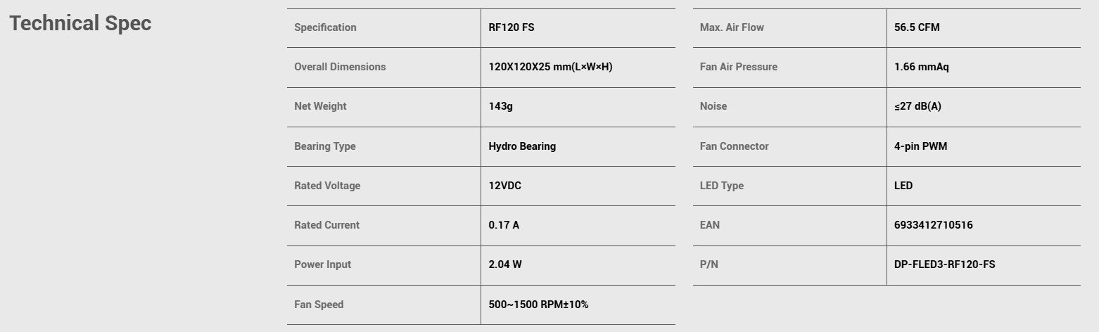RF120 FS